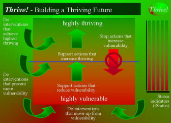 Thrive! - Building a Thriving Future