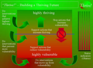 Thrive! - Building a Thriving Future - small graphic